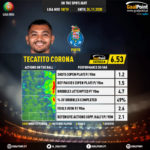 GoalPoint-Portuguese-Primeira-Liga-2018-Tecatito-Corona-infog-20201124-193950