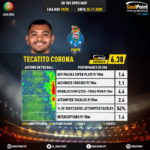 GoalPoint-Portuguese-Primeira-Liga-2018-Tecatito-Corona-infog-20201124-194017