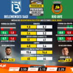 GoalPoint-Preview-Jornada7-Belenenses-SAD-Rio-Ave-Liga-NOS-202021-1-infog