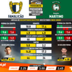 GoalPoint-Preview-Jornada7-Famalicao-Maritimo-Liga-NOS-202021-1-infog