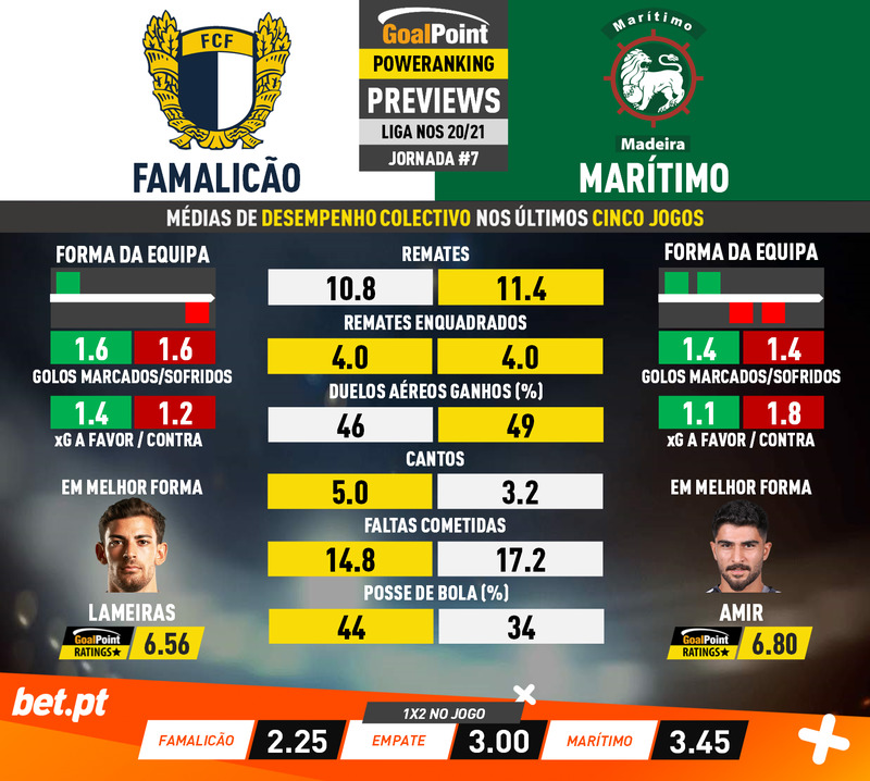 GoalPoint-Preview-Jornada7-Famalicao-Maritimo-Liga-NOS-202021-1-infog