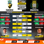 GoalPoint-Preview-Jornada7-Farense-Boavista-Liga-NOS-202021-infog