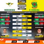 GoalPoint-Preview-Jornada7-Moreirense-Pacos-Liga-NOS-202021-2-infog