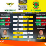 GoalPoint-Preview-Jornada7-Moreirense-Pacos-Liga-NOS-202021-infog