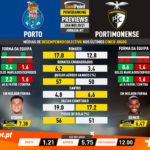 GoalPoint-Preview-Jornada7-Porto-Portimonense-Liga-NOS-202021-infog
