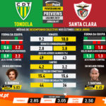 GoalPoint-Preview-Jornada7-Tondela-Santa-Clara-Liga-NOS-202021-infog