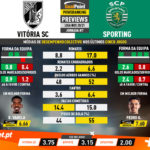 GoalPoint-Preview-Jornada7-Vitoria-SC-Sporting-Liga-NOS-202021-infog
