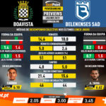 GoalPoint-Preview-Jornada8-Boavista-Belenenses-SAD-Liga-NOS-202021-infog