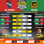GoalPoint-Preview-Jornada8-Gil-Vicente-Rio-Ave-Liga-NOS-202021-infog