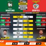 GoalPoint-Preview-Jornada8-Maritimo-Benfica-Liga-NOS-202021-infog