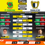 GoalPoint-Preview-Jornada8-Pacos-Famalicao-Liga-NOS-202021-5-infog