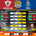 GoalPoint-Preview-Jornada8-Santa-Clara-Porto-Liga-NOS-202021-infog