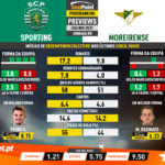 GoalPoint-Preview-Jornada8-Sporting-Moreirense-Liga-NOS-202021-infog