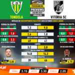GoalPoint-Preview-Jornada8-Tondela-Vitoria-SC-Liga-NOS-202021-infog