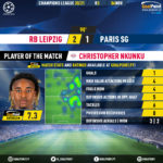 GoalPoint-RB-Leipzig-Paris-SG-Champions-League-202021-MVP