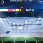 GoalPoint-RB-Leipzig-Paris-SG-Champions-League-202021-xG