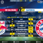 GoalPoint-RB-Salzburg-Bayern-Champions-League-202021-90m