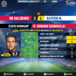 GoalPoint-RB-Salzburg-Bayern-Champions-League-202021-MVP