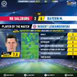 GoalPoint-RB-Salzburg-Bayern-Champions-League-202021-MVP