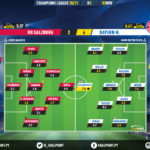 GoalPoint-RB-Salzburg-Bayern-Champions-League-202021-Ratings