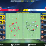 GoalPoint-RB-Salzburg-Bayern-Champions-League-202021-pass-network
