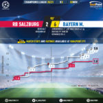 GoalPoint-RB-Salzburg-Bayern-Champions-League-202021-xG