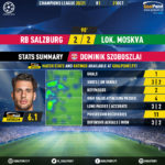 GoalPoint-RB-Salzburg-Lokomotiv-Champions-League-202021-MVP