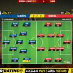 GoalPoint-Rangers-Benfica-Europa-League-202021-Ratings