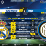 GoalPoint-Real-Madrid-Inter-Champions-League-202021-90m