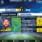 GoalPoint-Real-Madrid-Inter-Champions-League-202021-MVP