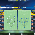 GoalPoint-Real-Madrid-Inter-Champions-League-202021-pass-network