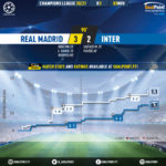 GoalPoint-Real-Madrid-Inter-Champions-League-202021-xG