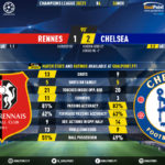 GoalPoint-Rennes-Chelsea-Champions-League-202021-90m
