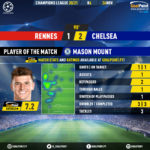 GoalPoint-Rennes-Chelsea-Champions-League-202021-MVP