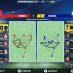 GoalPoint-Rennes-Chelsea-Champions-League-202021-pass-network