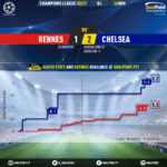 GoalPoint-Rennes-Chelsea-Champions-League-202021-xG