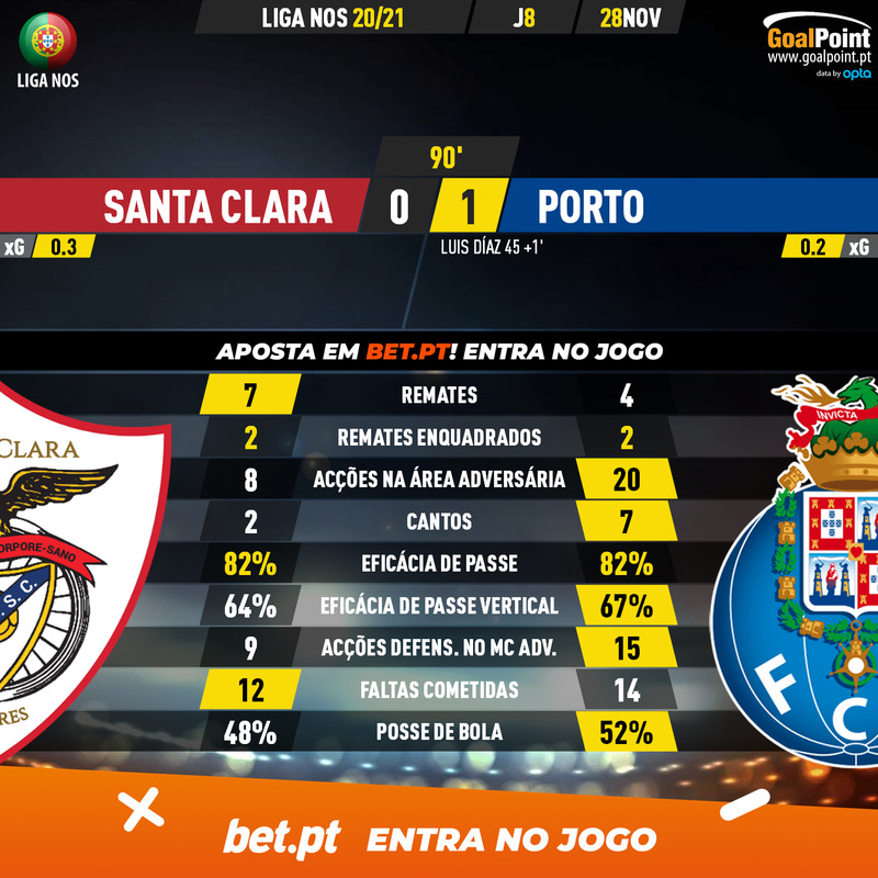 GoalPoint-Santa-Clara-Porto-Liga-NOS-202021-90m