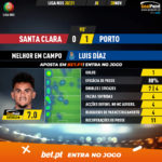 GoalPoint-Santa-Clara-Porto-Liga-NOS-202021-MVP