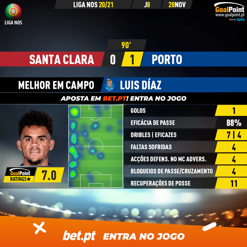 GoalPoint-Santa-Clara-Porto-Liga-NOS-202021-MVP