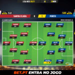 GoalPoint-Santa-Clara-Porto-Liga-NOS-202021-Ratings