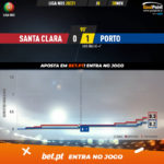 GoalPoint-Santa-Clara-Porto-Liga-NOS-202021-xG
