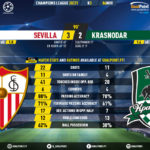 GoalPoint-Sevilla-Krasnodar-Champions-League-202021-90m