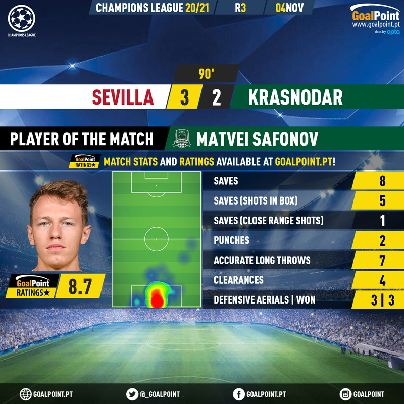 GoalPoint-Sevilla-Krasnodar-Champions-League-202021-MVP