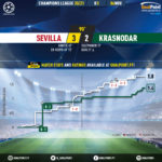 GoalPoint-Sevilla-Krasnodar-Champions-League-202021-xG
