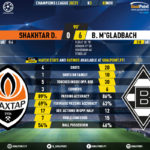 GoalPoint-Shakhtar-Mgladbach-Champions-League-202021-90m