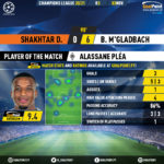 GoalPoint-Shakhtar-Mgladbach-Champions-League-202021-MVP