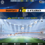 GoalPoint-Shakhtar-Mgladbach-Champions-League-202021-xG