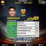 GoalPoint-Spanish-La-Liga-2018-Carlos-Soler-infog