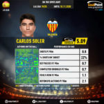 GoalPoint-Spanish-La-Liga-2018-Carlos-Soler-infog-20201110-224257