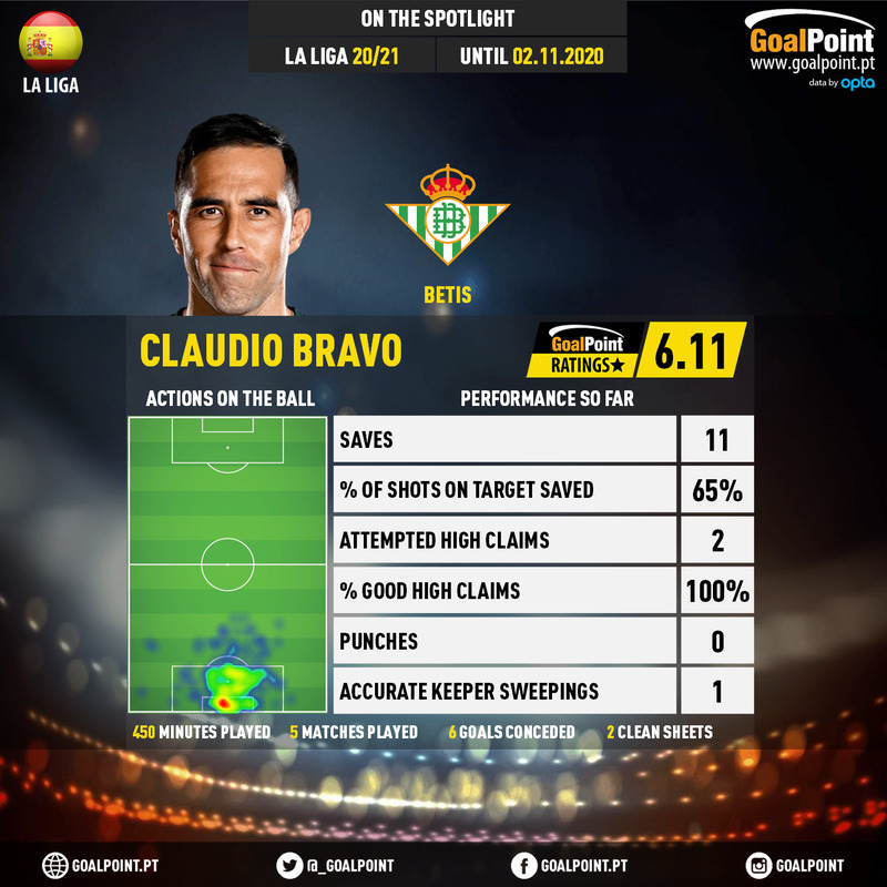 GoalPoint-Spanish-La-Liga-2018-Claudio-Bravo-infog
